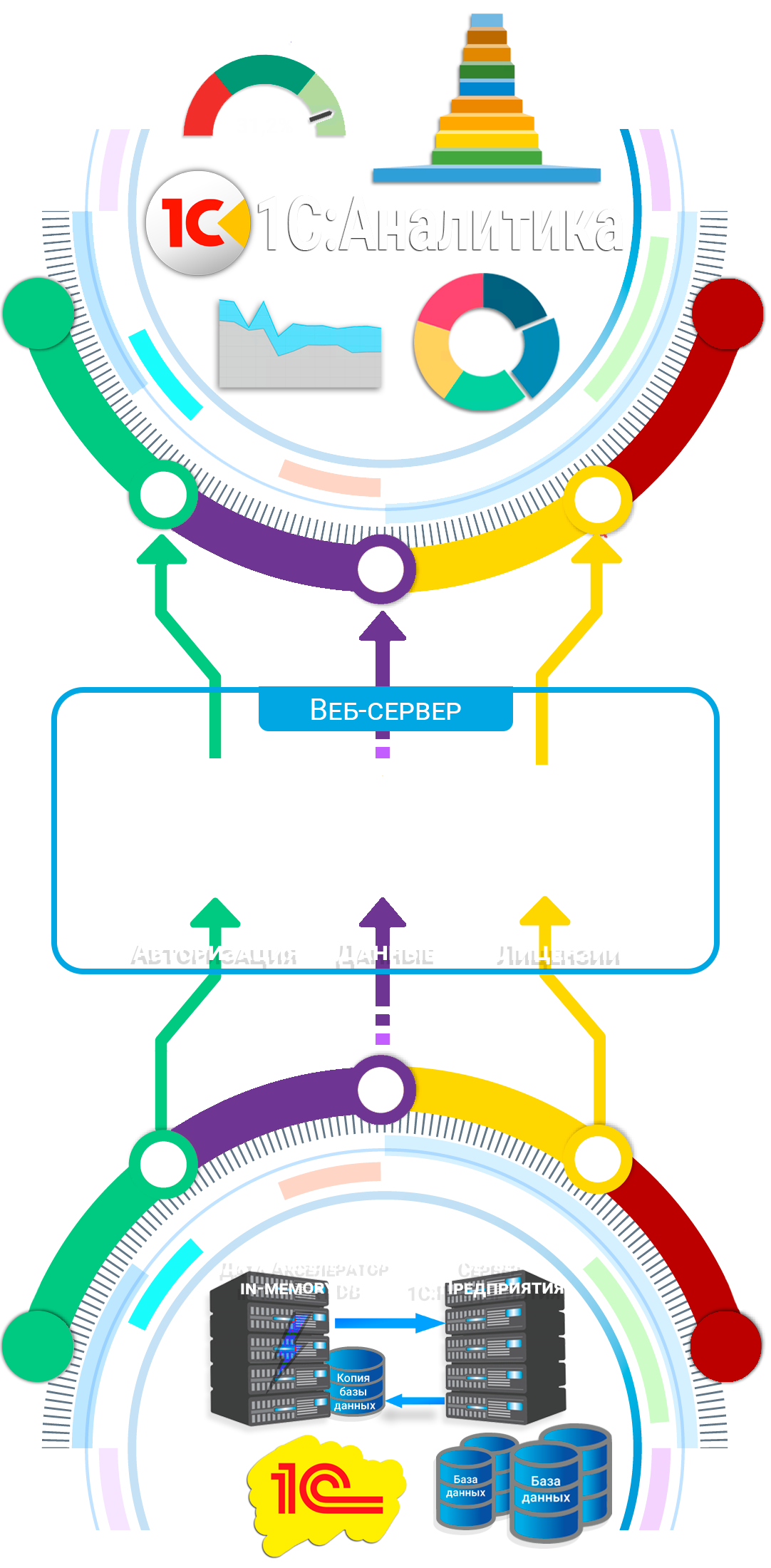 Взаимодействие с платформаой